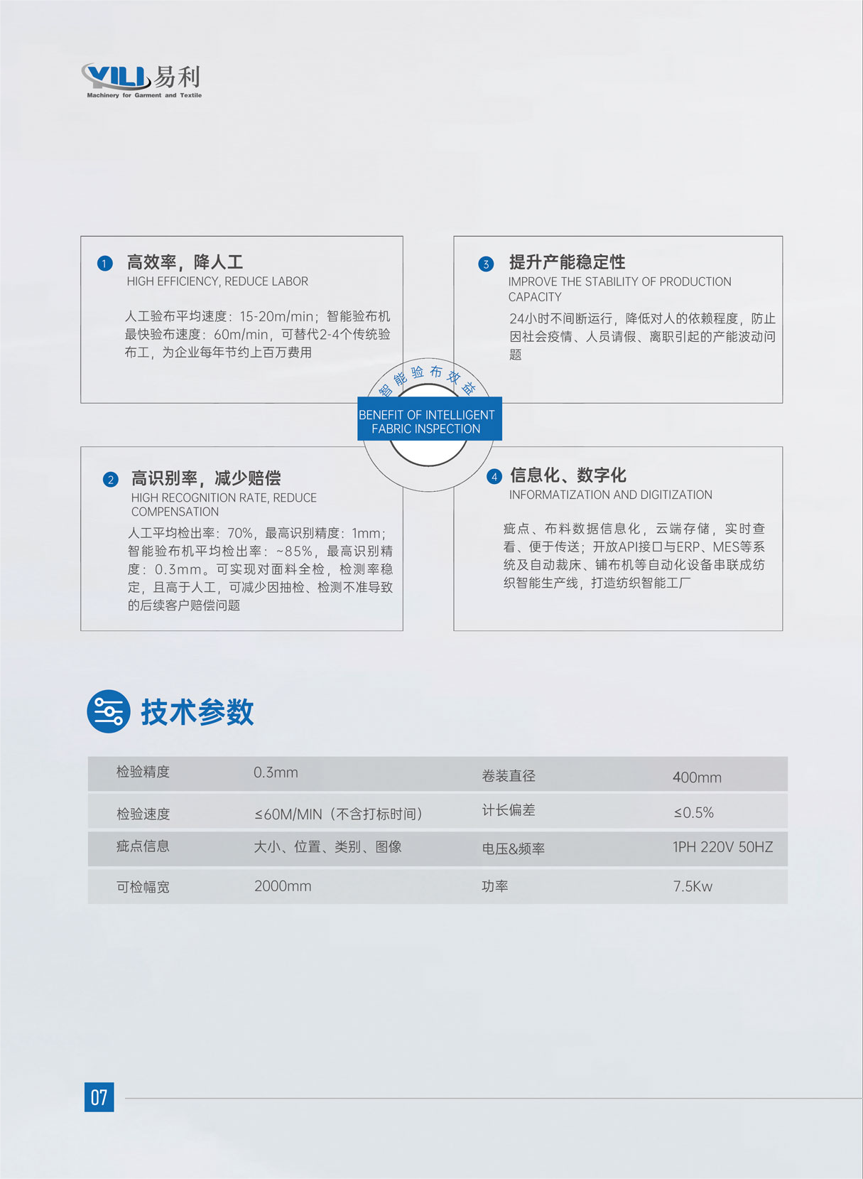 全自動智能驗布機